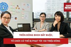 Trốn đóng BHXH bắt buộc, tổ chức có thể bị phạt tới 150 triệu đồng