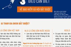 Đối tượng tham gia, tiền lương làm căn cứ đóng và tỷ lệ đóng BHXH bắt buộc