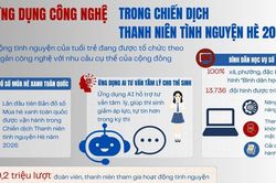 Công nghệ làm mới hoạt động tình nguyện Hè
