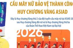 Cầu mây nữ Việt Nam bảo vệ thành công huy chương Vàng ASIAD