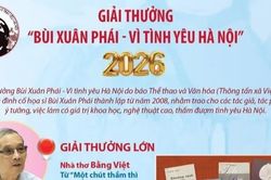 Giải Bùi Xuân Phái - Vì tình yêu Hà Nội lần 19 - 2026