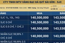 Giá vàng trong nước sáng 3/10 không đổi, hài hoà kỳ vọng với quản trị rủi ro