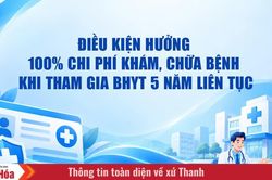 Điều kiện hưởng 100% chi ph&iacute; kh&aacute;m, chữa bệnh khi tham gia BHYT 5 năm li&ecirc;n tục