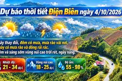 Bản tin Dự báo thời tiết ngày 4/10/2026