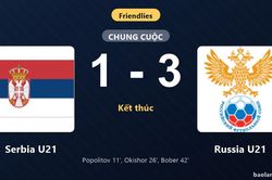 Thống kê trận đấu Serbia U21 1-3 Russia U21: I. Bober tỏa sáng, Russia U21 giành trọn 3 điểm