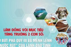 Lâm Đồng với mục tiêu tăng trưởng 2 con số: Cú bứt phá quý III và mệnh lệnh 'nước rút' của lãnh đạo tỉnh
