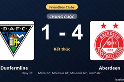 Thống kê trận đấu Dunfermline 1-4 Aberdeen: Aberdeen thắng đậm thuyết phục