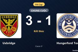 Thống kê trận đấu Uxbridge 3-1 Hungerford Town: M. Ciaran tỏa sáng, Uxbridge giành trọn 3 điểm