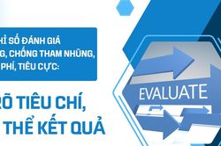 Từ 'bảng điểm' đến kết quả thực chất