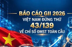 Dấu ấn Việt Nam trên bản đồ đổi mới sáng tạo toàn cầu