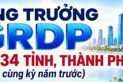 Tăng trưởng GRDP 9 tháng năm 2026 của 34 tỉnh, thành phố