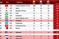 Vị trí của Việt Nam trên bảng xếp hạng chung cuộc ASIAD 2026