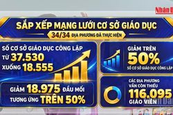 [Video] Vẫn cần bổ sung 43.267 giáo viên trong năm học 2026-2027