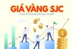 Giá vàng SJC tuần qua: Biến động mạnh