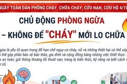 Chủ động phòng ngừa - không để 'cháy' mới lo chữa