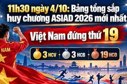 11h30 ngày 4/10: Bảng tổng sắp huy chương ASIAD 2026 mới nhất