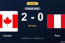 Thống kê trận đấu Canada 2-0 Peru: J. Shaffelburg tỏa sáng, Canada giành trọn 3 điểm