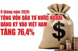 Infographics: 50,36 tỷ USD vốn đầu tư nước ngoài đăng ký vào Việt Nam trong 9 tháng năm 2026
