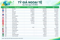 Tỷ giá ngoại tệ ngày 4/10: USD giữ trên 26.000 đồng, GBP gần 34.850 đồng