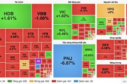 Chứng khoán tuần 28/9-2/10: VN-Index mất 47 điểm