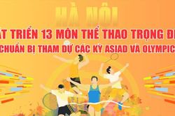 Hà Nội phát triển 13 môn thể thao trọng điểm chuẩn bị cho ASIAD và Olympic