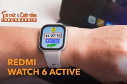 [INFOGRAPHIC] REDMI Watch 6 Active