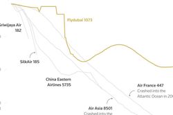 Máy bay Flydubai rơi tự do hơn 4000m, như tàu siêu tốc lao thẳng đứng