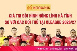 [Infographic]: Giá trị đội hình Hồng Lĩnh Hà Tĩnh so với các đối thủ tại V.League