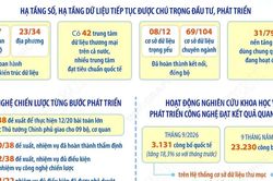 Kết quả thực hiện Nghị quyết 57-NQ/TW về đột phá phát triển khoa học công nghệ