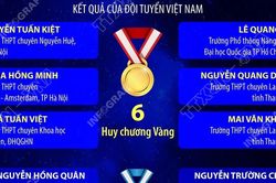 Học sinh Việt Nam giành 6 HCV kỳ thi Olympic thiên văn, vật lý thiên văn quốc tế