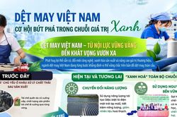 Dệt may Việt Nam: Cơ hội bứt phá trong chuỗi giá trị xanh