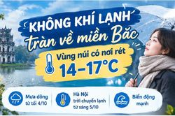Không khí lạnh tràn về miền Bắc, vùng núi cao có nơi rét 14–17 độ C