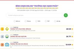 3 trường học dẫn đầu 'Trường học hạnh phúc 2026' với hàng chục nghìn lượt bình chọn