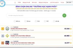 Cập nhật 20h30 ngày 5/10: 10 trường học dẫn đầu 'Trường học hạnh phúc 2026'