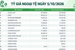 Tỷ giá ngoại tệ ngày 5/10: USD trên 26.000 đồng, CNY tiến gần 4.000 đồng