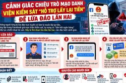 Cảnh báo thủ đoạn 'lừa đảo lần hai' bằng chiêu lấy lại tiền