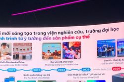 Đứng lên từ thất bại để tiếp tục hành trình khởi nghiệp