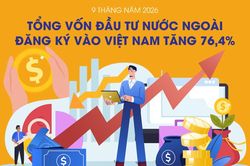 Tổng vốn đầu tư nước ngoài đăng ký vào Việt Nam tăng 76,4%