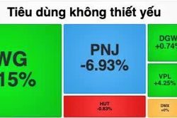 Lực cầu bắt đáy giúp VN-Index lội ngược dòng