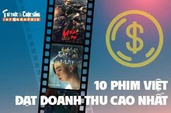 [INFOGRAPHIC] 10 phim Việt đạt doanh thu cao nhất