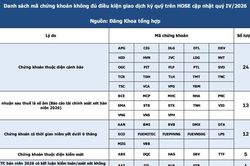 HOSE siết margin: 65 cổ phiếu mất quyền giao dịch ký quỹ