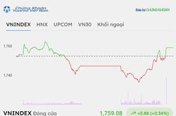 Chứng khoán hôm nay 6/10/2026: VN-Index tiếp tục phục hồi, bluechip bật tăng mạnh