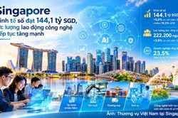 Kinh tế số của Singapore tăng trưởng mạnh mẽ