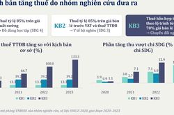 Nâng cao sức khỏe nhân dân và đổi mới mô hình phát triển quốc gia: Nhìn từ chính sách kiểm soát thuốc lá