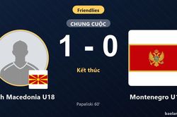 Papaliski tỏa sáng giúp North Macedonia U18 hạ Montenegro U18 ở trận giao hữu