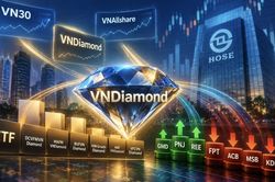 Danh mục chỉ số VNDiamond quý IV có thể giảm còn 17 cổ phiếu