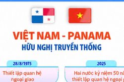 Tình hữu nghị truyền thống Việt Nam - Panama