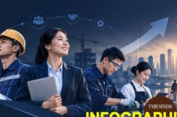 Thu nhập bình quân của 53 triệu người lao động trên cả nước qua những con số