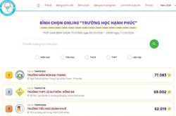 15 trường đang dẫn đầu bình chọn 'Trường học Hạnh phúc 2026'