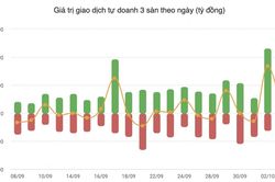Nhận định chứng khoán 07/10: VN-Index thử thách vùng 1.770 điểm
